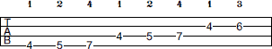 G# Locrian scale bass tab