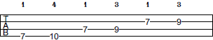 B Pentatonic Minor scale bass tab