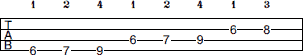 A# Locrian scale bass tab