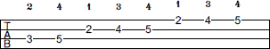 C Lydian scale bass tab