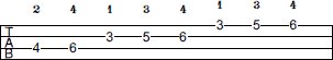 C# Lydian scale bass tab