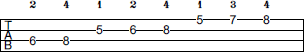 D# Ionian scale bass tab