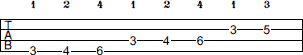 G Locrian scale bass tab