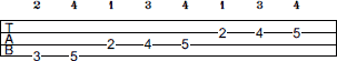 G Lydian scale bass tab