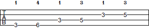 G Pentatonic Minor scale bass tab
