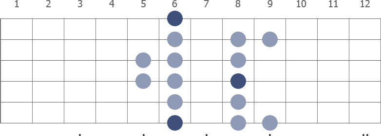 Bb Dorian scale diagram