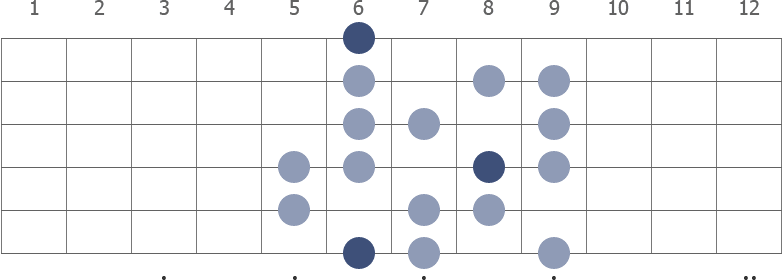 Bb Half Whole Diminished scale diagram