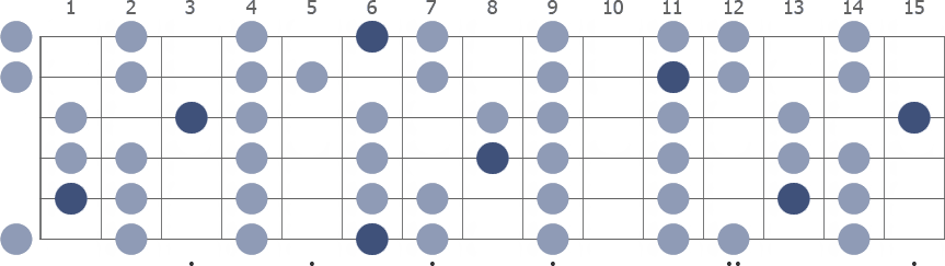 Bb Locrian scale whole guitar neck diagram