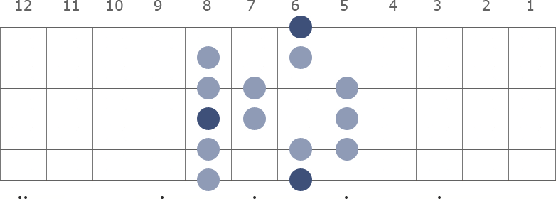 A# / Bb Major scale diagram