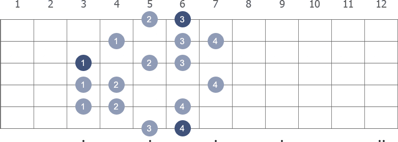 Bb Harmonic Minor scale shape 5 diagram