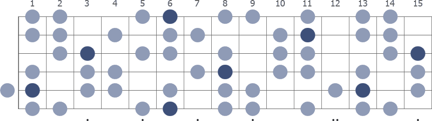 Bb Harmonic Minor scale whole guitar neck diagram