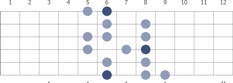Bb Melodic Minor scale diagram