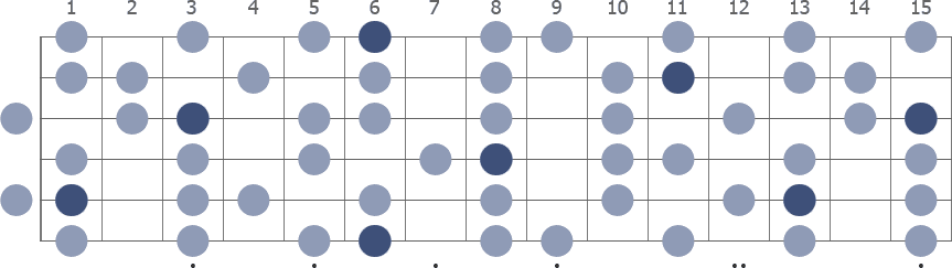 Bb Melodic Minor scale whole guitar neck diagram