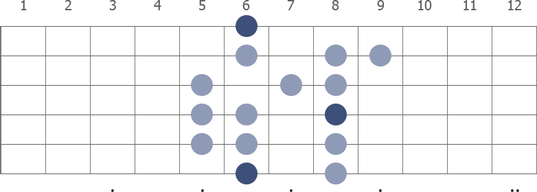 Bb Mixolydian scale diagram