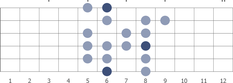 A# Mixolydian Bebop scale diagram