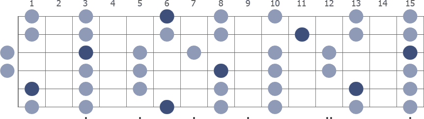 Bb Pentatonic Major scale whole guitar neck diagram