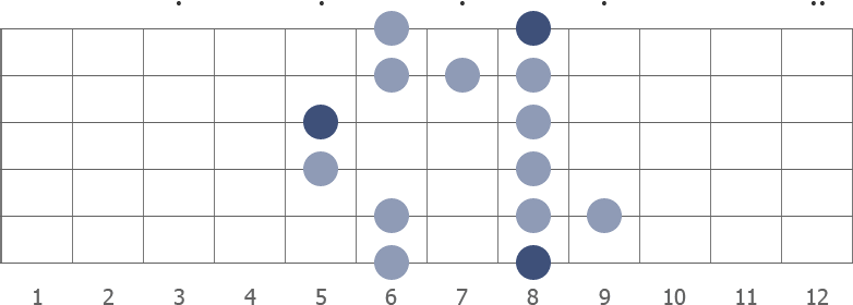 C blues scale shape diagram 5th pos