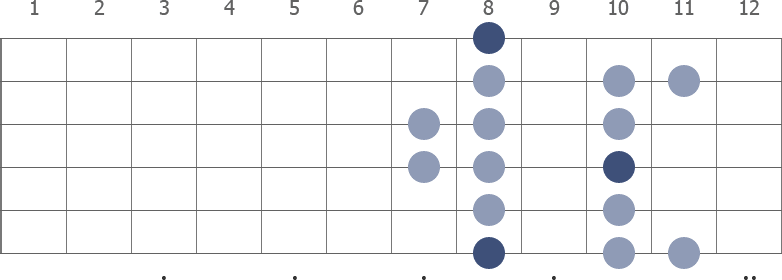 C Dorian scale diagram