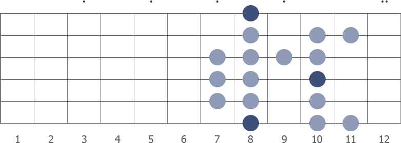 C Dorian Bebop scale diagram