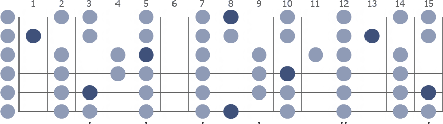 C Lydian scale whole guitar neck diagram