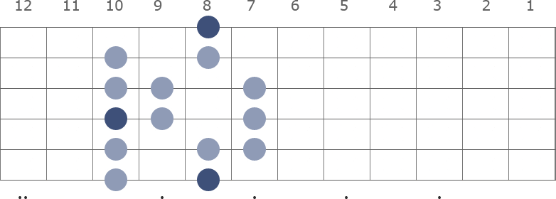 C Major scale diagram