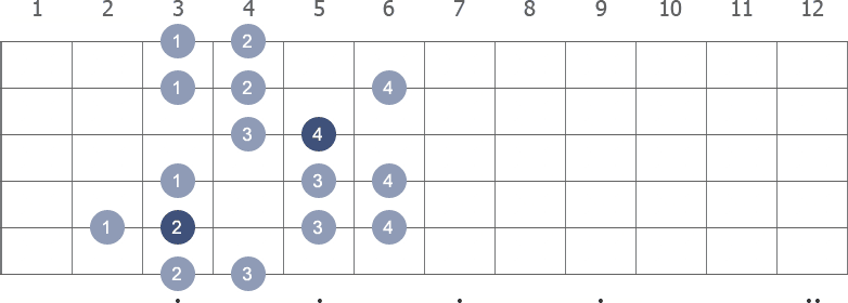 C Harmonic Minor scale shape 4 diagram