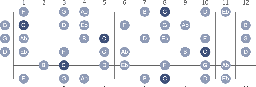 C Harmonic Minor scale with note letters diagram