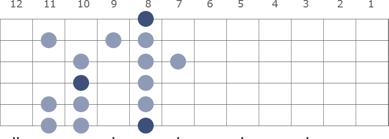 C Minor scale diagram