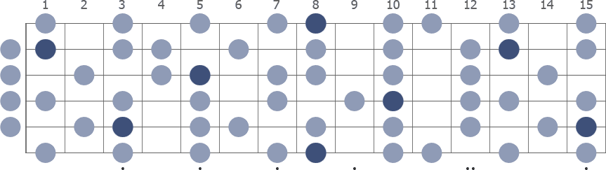 C Melodic Minor scale whole guitar neck diagram