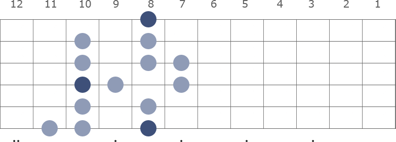 C Melodic Melodic Minor scale diagram