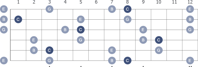 C Major 7th arpeggio note letters diagram