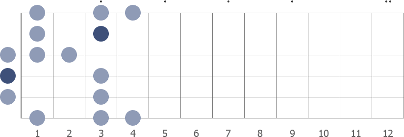 D blues scale shape diagram open pos