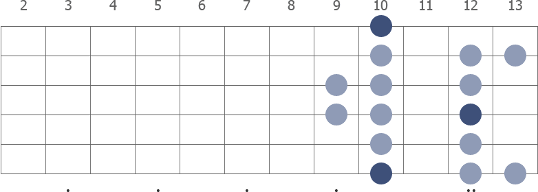 D Dorian scale diagram