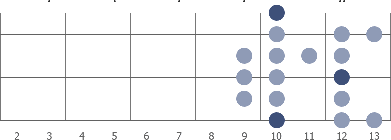 D Dorian Bebop scale diagram