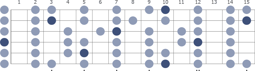 D Major scale whole guitar neck diagram