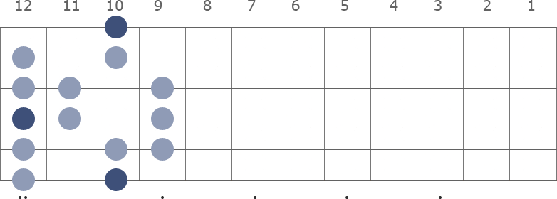 D Major scale diagram