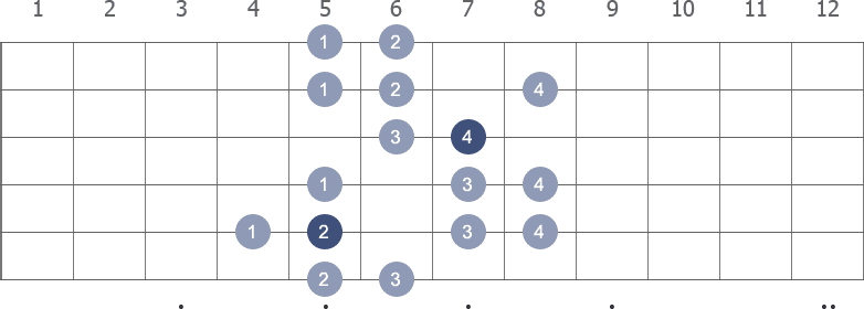 D Harmonic Minor scale shape 4 diagram