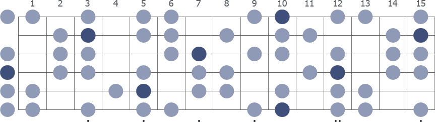 D Harmonic Minor scale whole guitar neck diagram