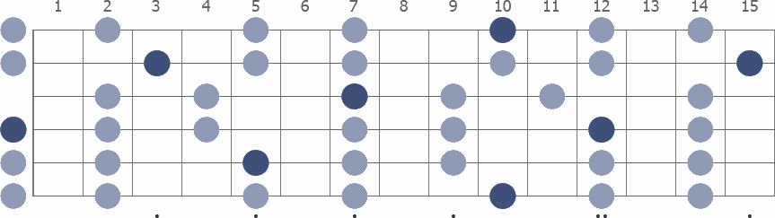 D Pentatonic Major scale whole guitar neck diagram