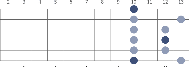 D Pentatonic Minor scale diagram