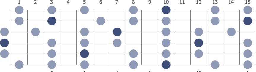 D Pentatonic Minor scale whole guitar neck diagram