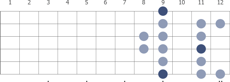 Db Dorian scale diagram