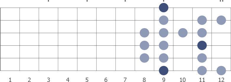 C# Dorian Bebop scale diagram