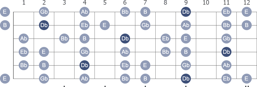 Db Dorian scale with note letters diagram