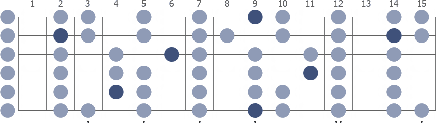 C# Locrian scale whole guitar neck diagram