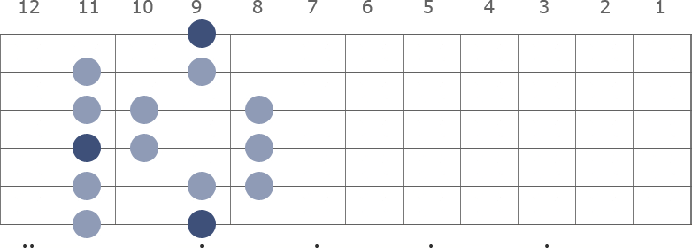 C# / Db Major scale diagram