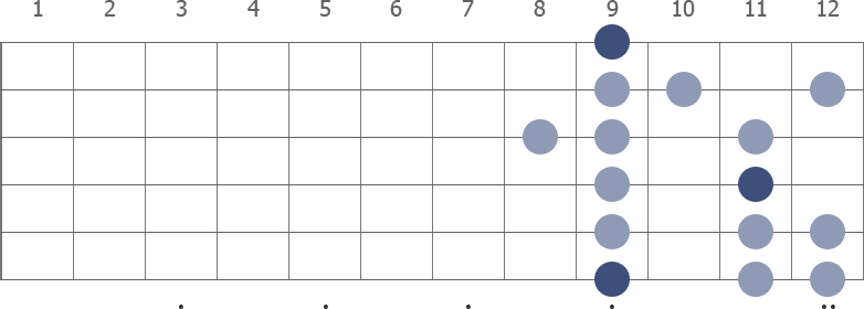 Db Aeolian scale diagram