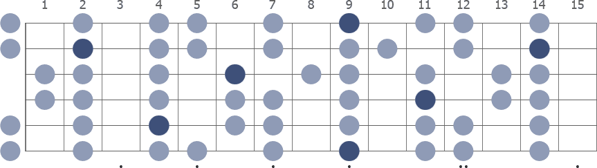 Db Minor scale whole guitar neck diagram