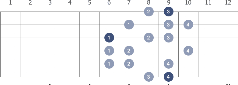 Db Harmonic Minor scale shape 5 diagram