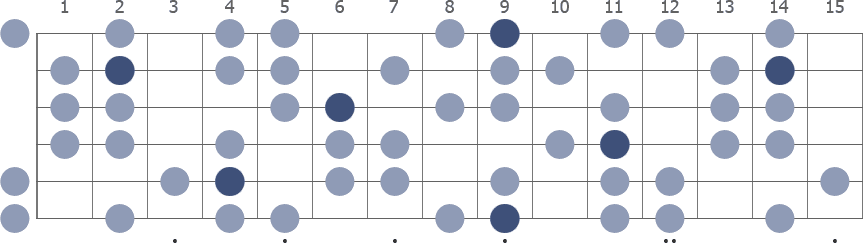 Db Harmonic Minor scale whole guitar neck diagram